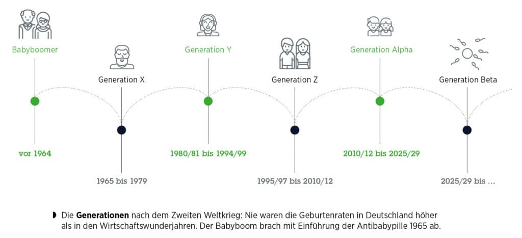 entdecken sie, wie die generation z und alpha tv-konsum mit komfortessen verbinden – trends, vorlieben und neue essgewohnheiten im digitalen zeitalter.